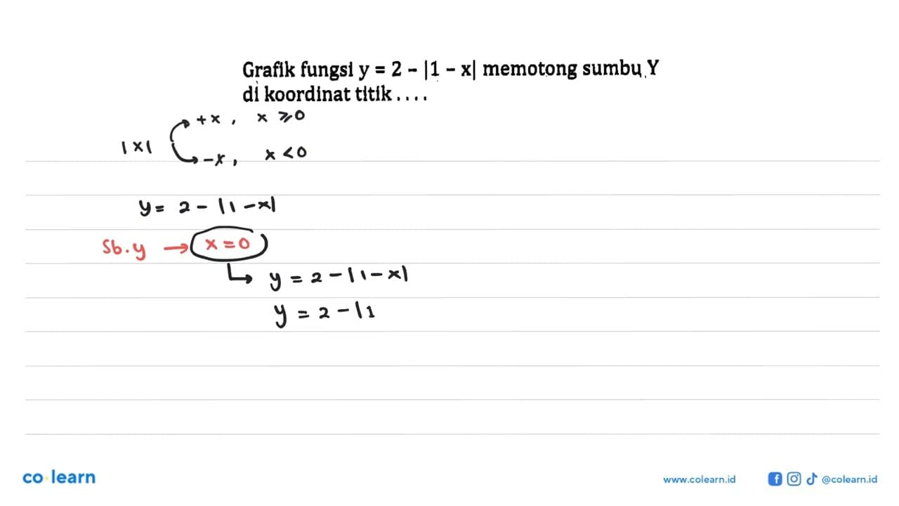 Grafik fungsl y=2-|1-x| memotong sumbu Y di koordinat titik