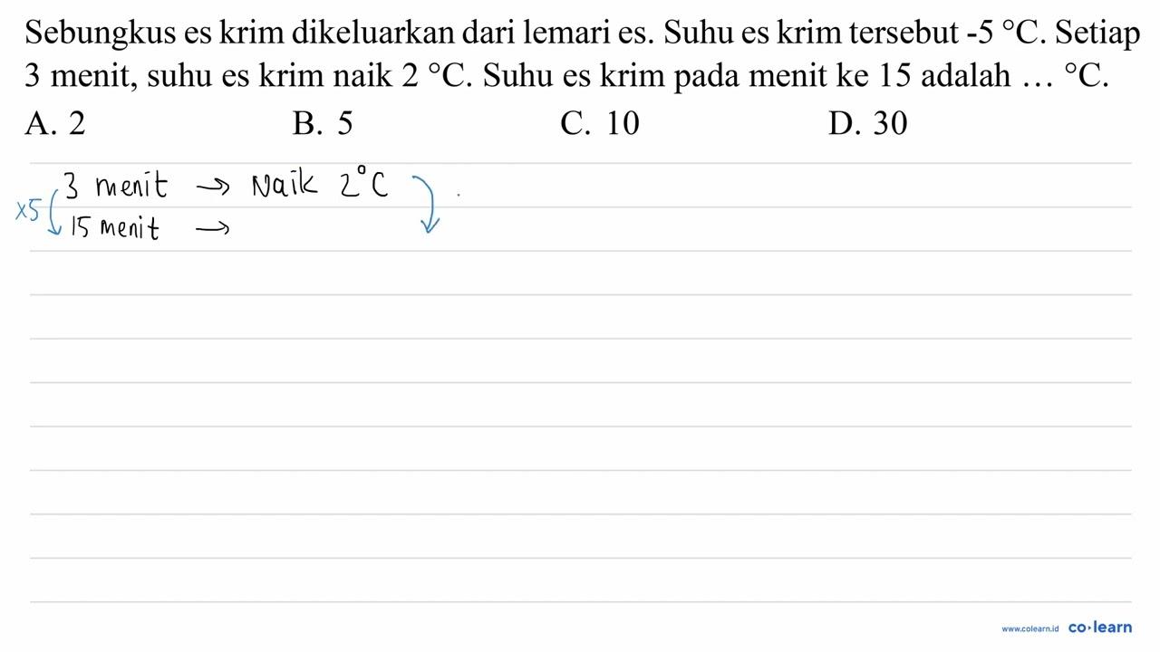 Sebungkus es krim dikeluarkan dari lemari es. Suhu es krim