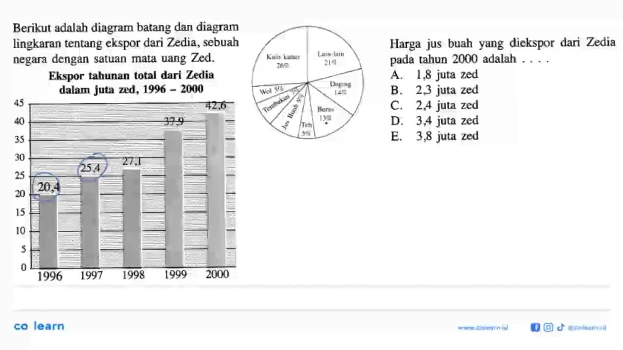 Berikut adalah diagram batang dan diagram lingkaran tentang