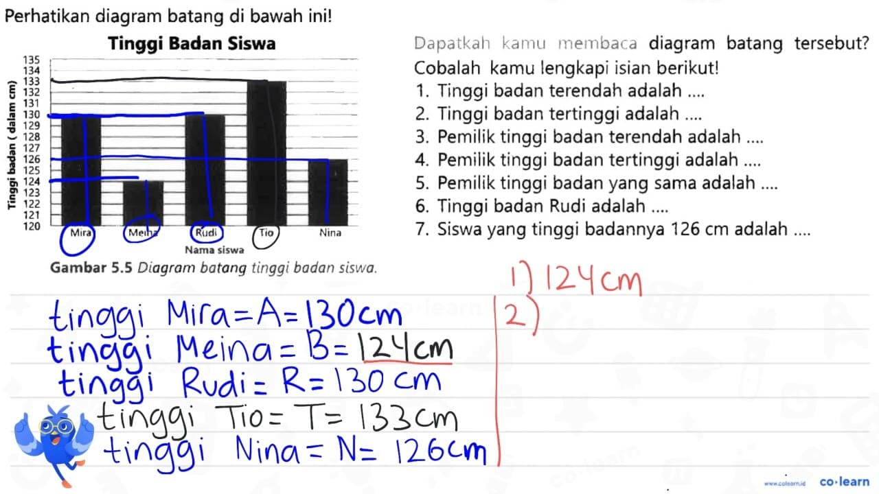 Perhatikan diagram batang di bawah ini! Dapatkah kamu