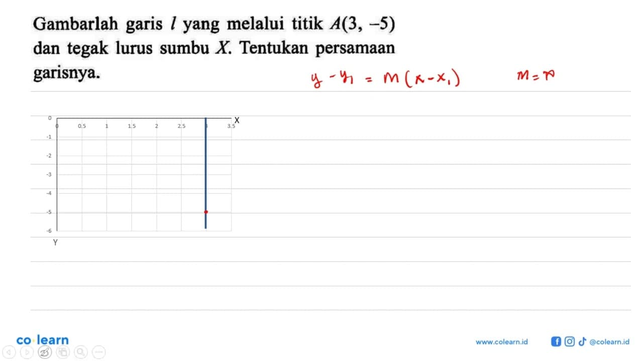 Gambarlah garis l yang melalui titik A(3, -5) dan tegak