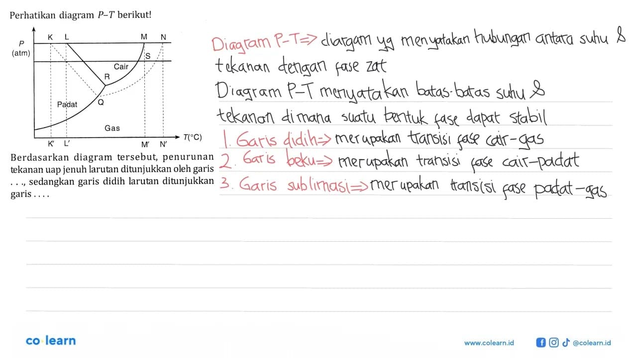 Perhatikan diagram P-T berikut! Berdasarkan diagram