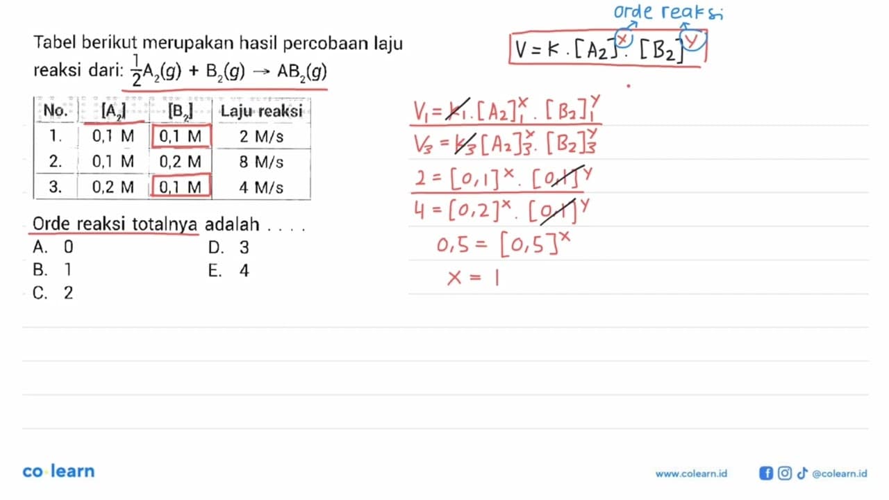 Tabel berikut merupakan hasil percobaan laju reaksi dari: