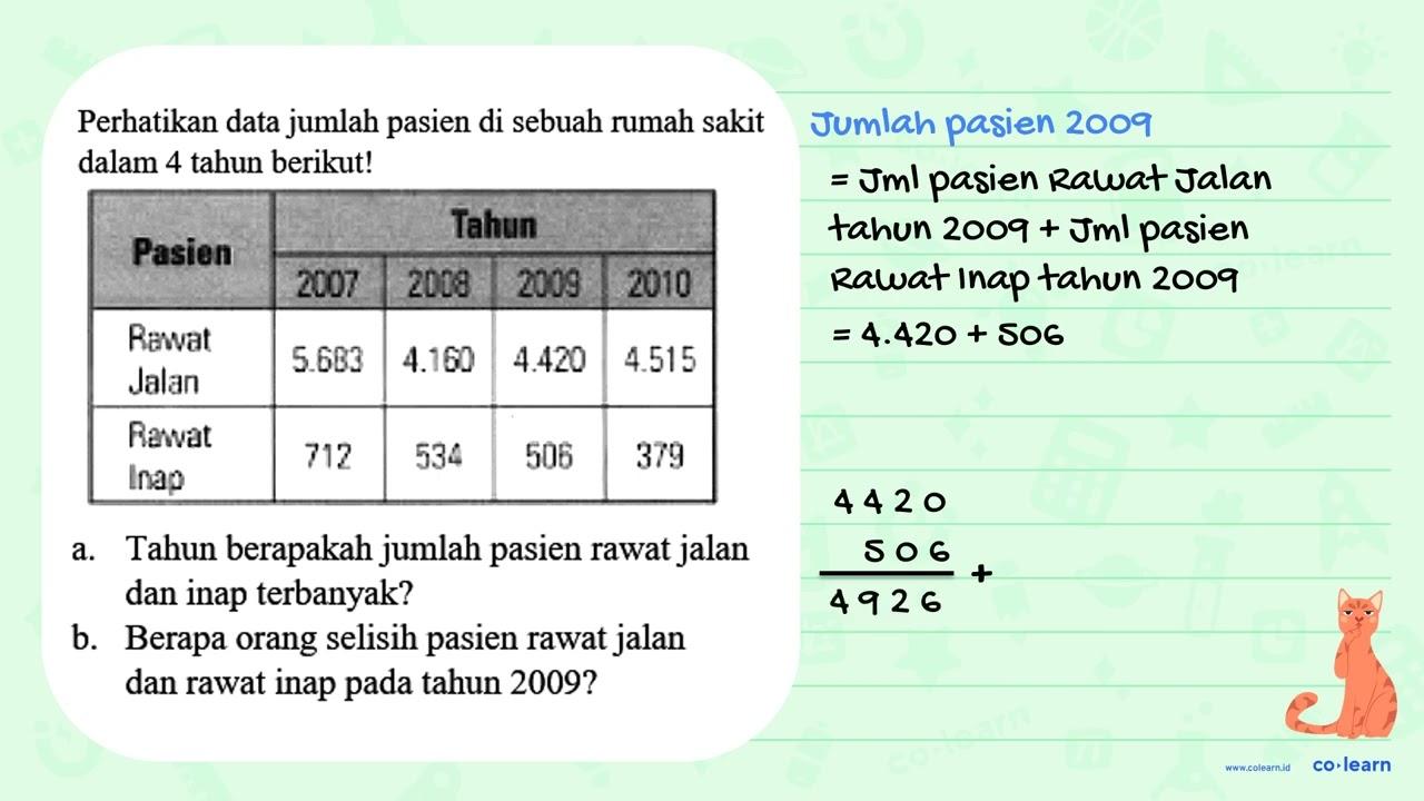 Perhatikan data jumlah pasien di sebuah rumah sakit dalam 4