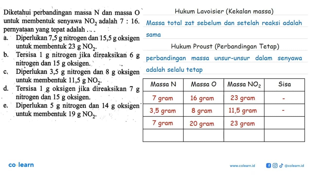 Diketahui perbandingan massa N dan massa O untuk membentuk