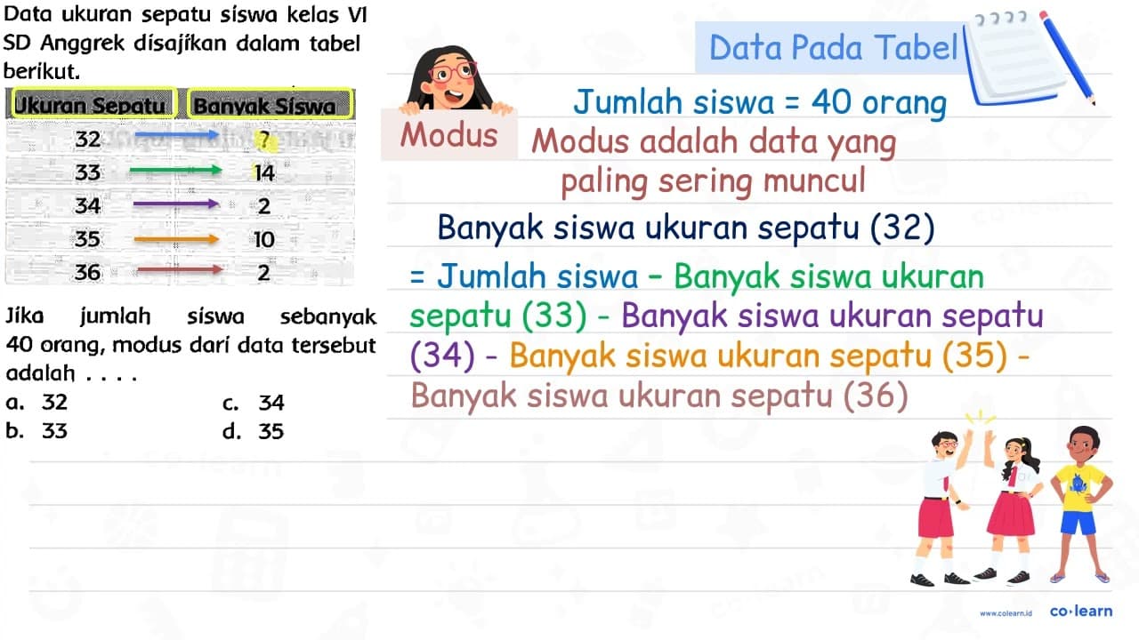 Data ukuran sepatu síswa kelas Vl SD Anggrek disajíkan