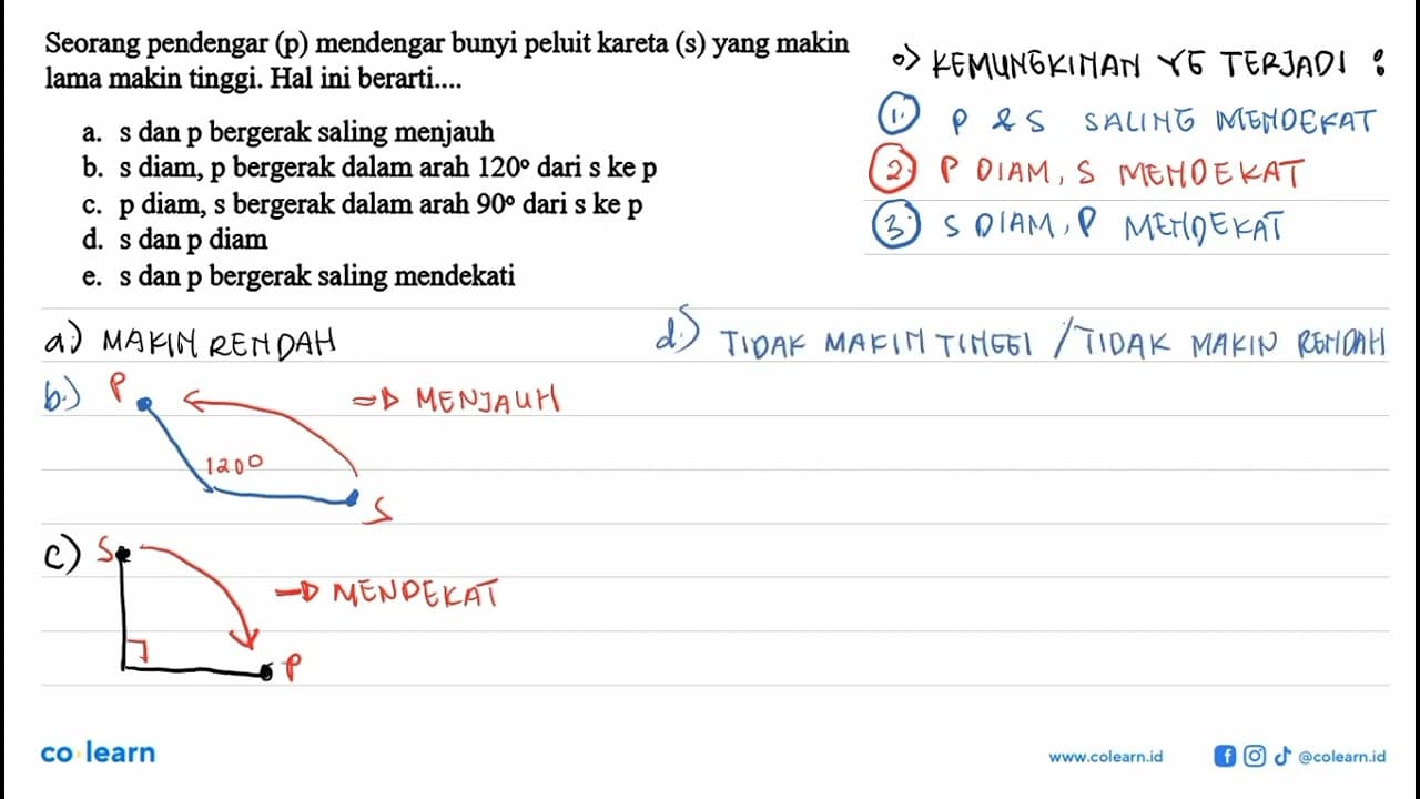 Seorang pendengar (p) mendengar bunyi peluit kareta (s)