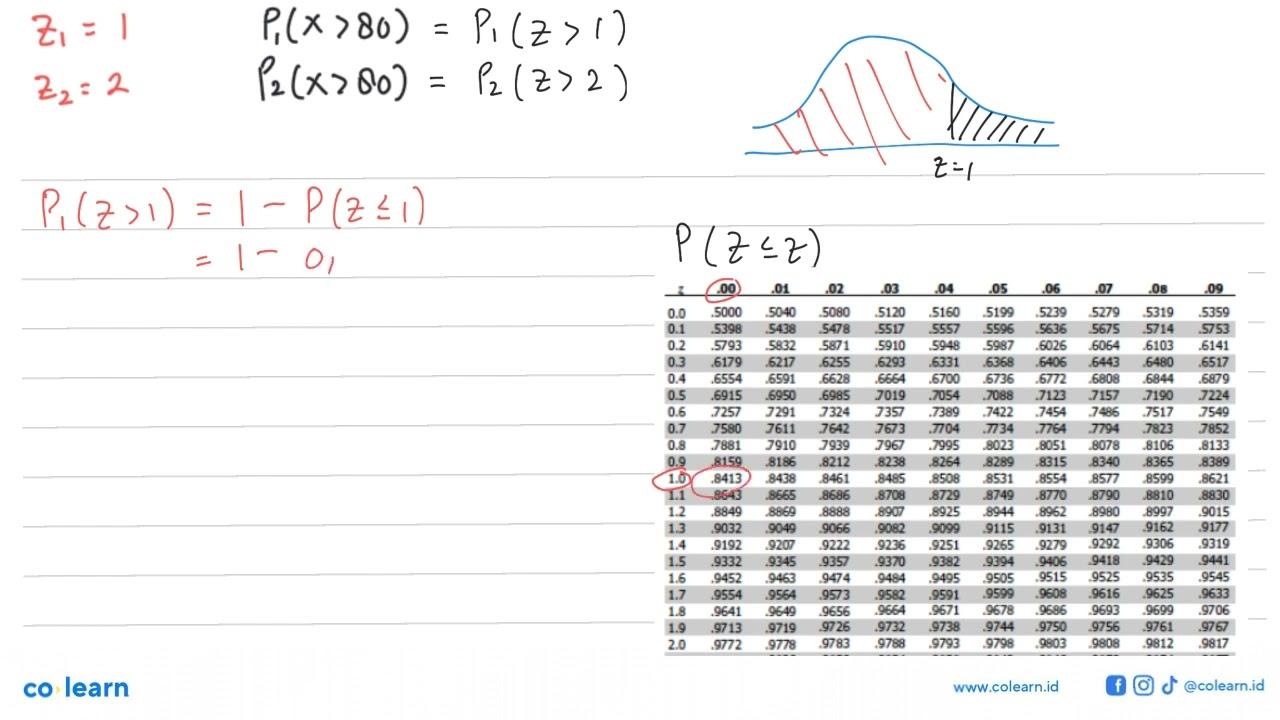 Dalam suatu kelas, nilai ujian matematika mempunyai