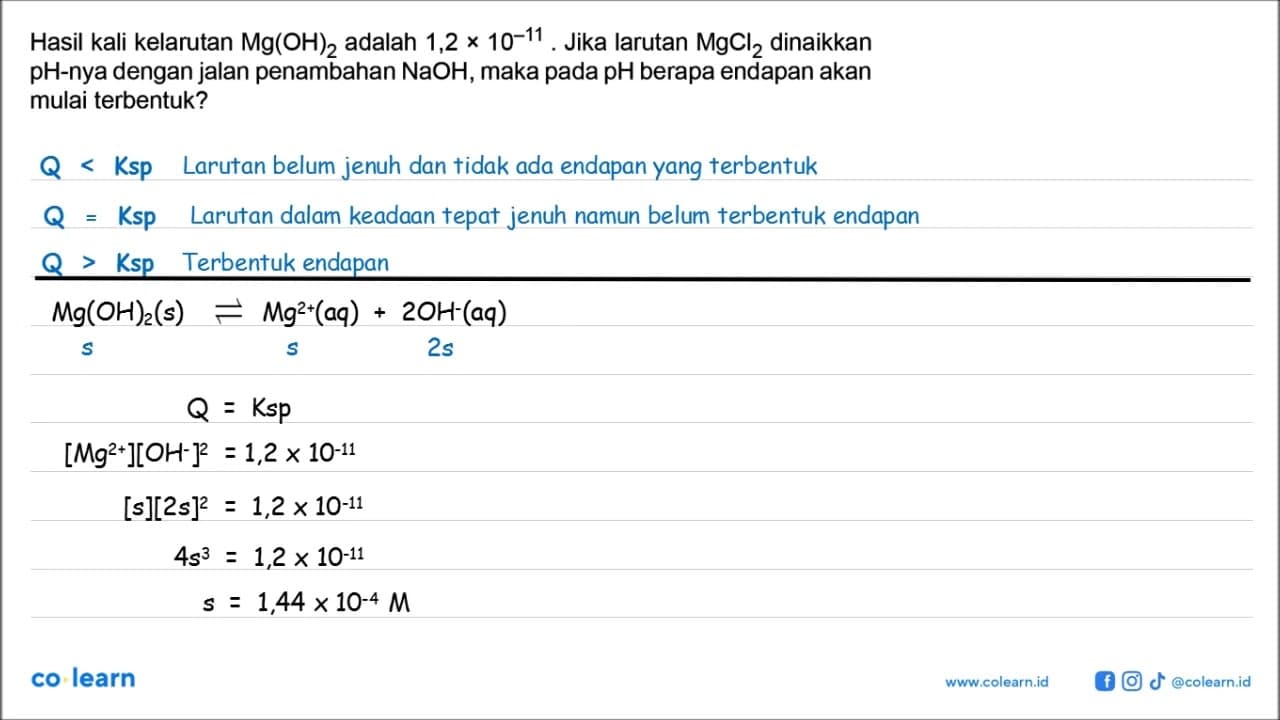 Hasil kali kelarutan Mg(OH)2 adalah 1,2x10^-11. Jika