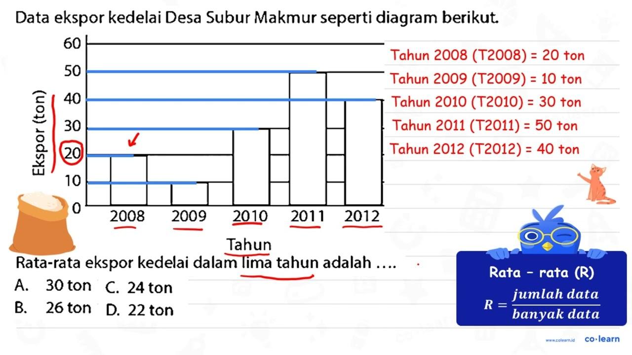 Data ekspor kedelai Desa Subur Makmur seperti diagram