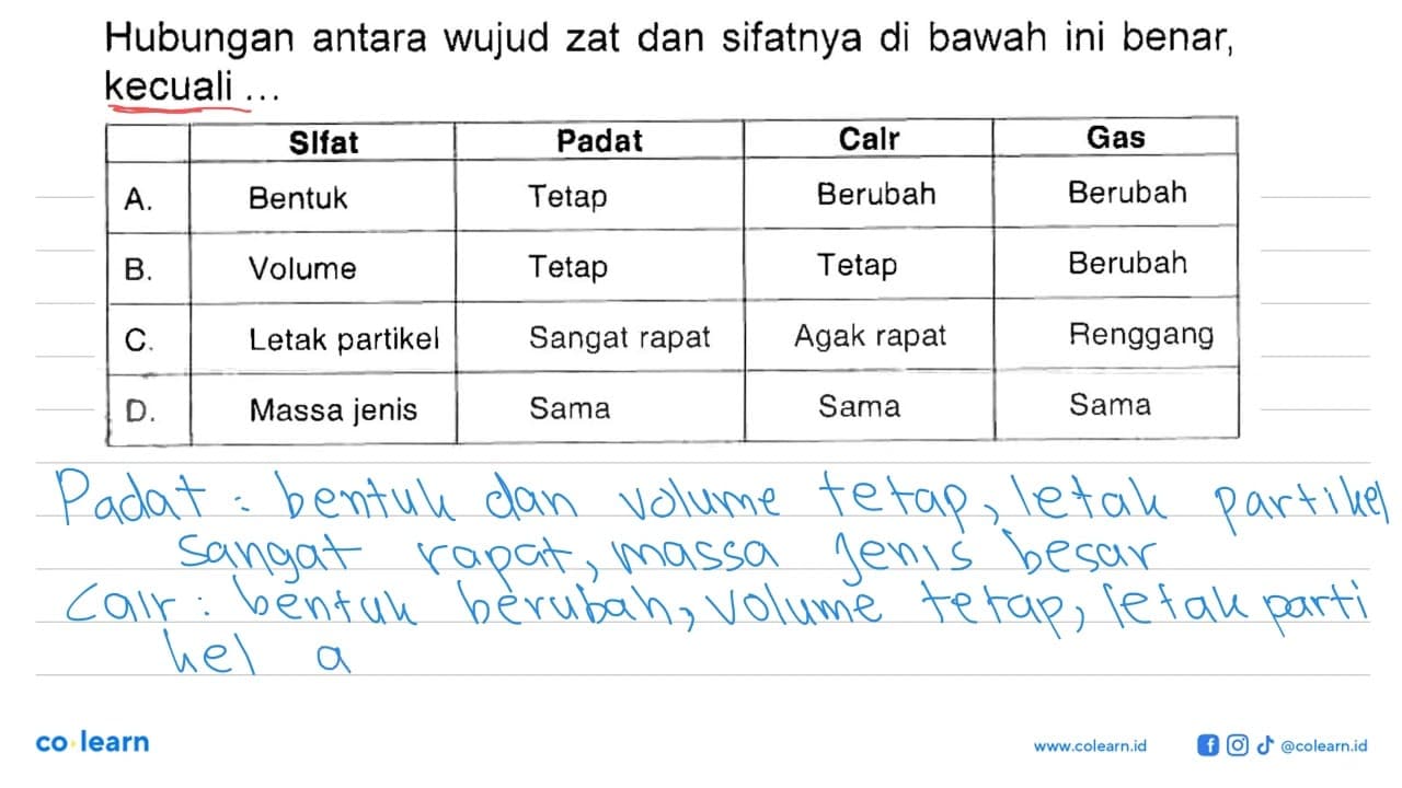 Hubungan antara wujud zat dan sifatnya di bawah ini benar,