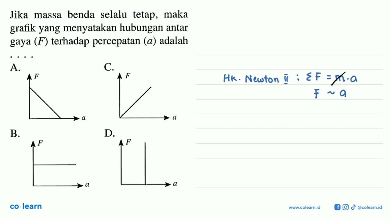 Jika massa benda selalu tetap, maka grafik yang menyatakan