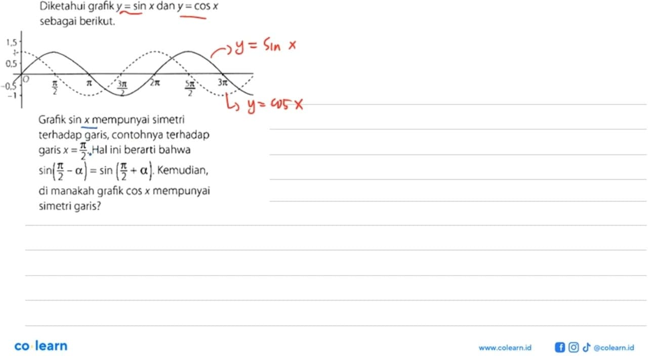 Diketahui grafik y=sinx dan y=cosx sebagai berikut. 1.5 1