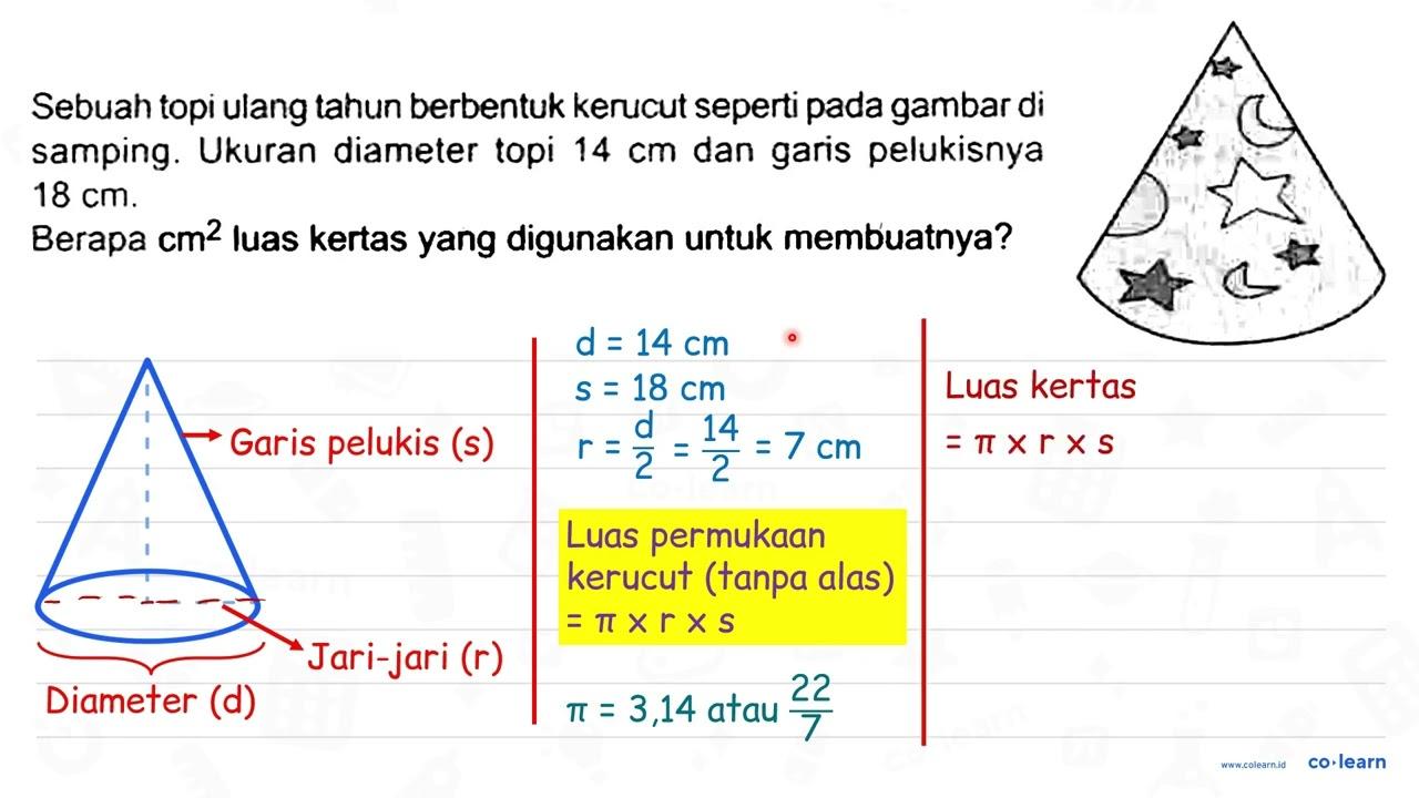 Sebuah topi ulang tahun berbentuk kerucut seperti pada