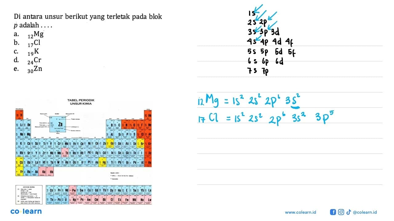 Di antara unsur berikut yang terletak pada blok p adalah