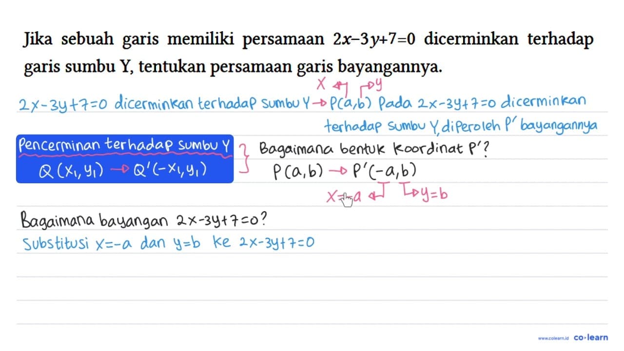 Jika sebuah garis memiliki persamaan 2x - 3y + 7 = 0