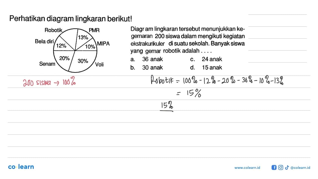 Perhatikan diagram lingkaran berikut! Robotik PMR 13% Bela