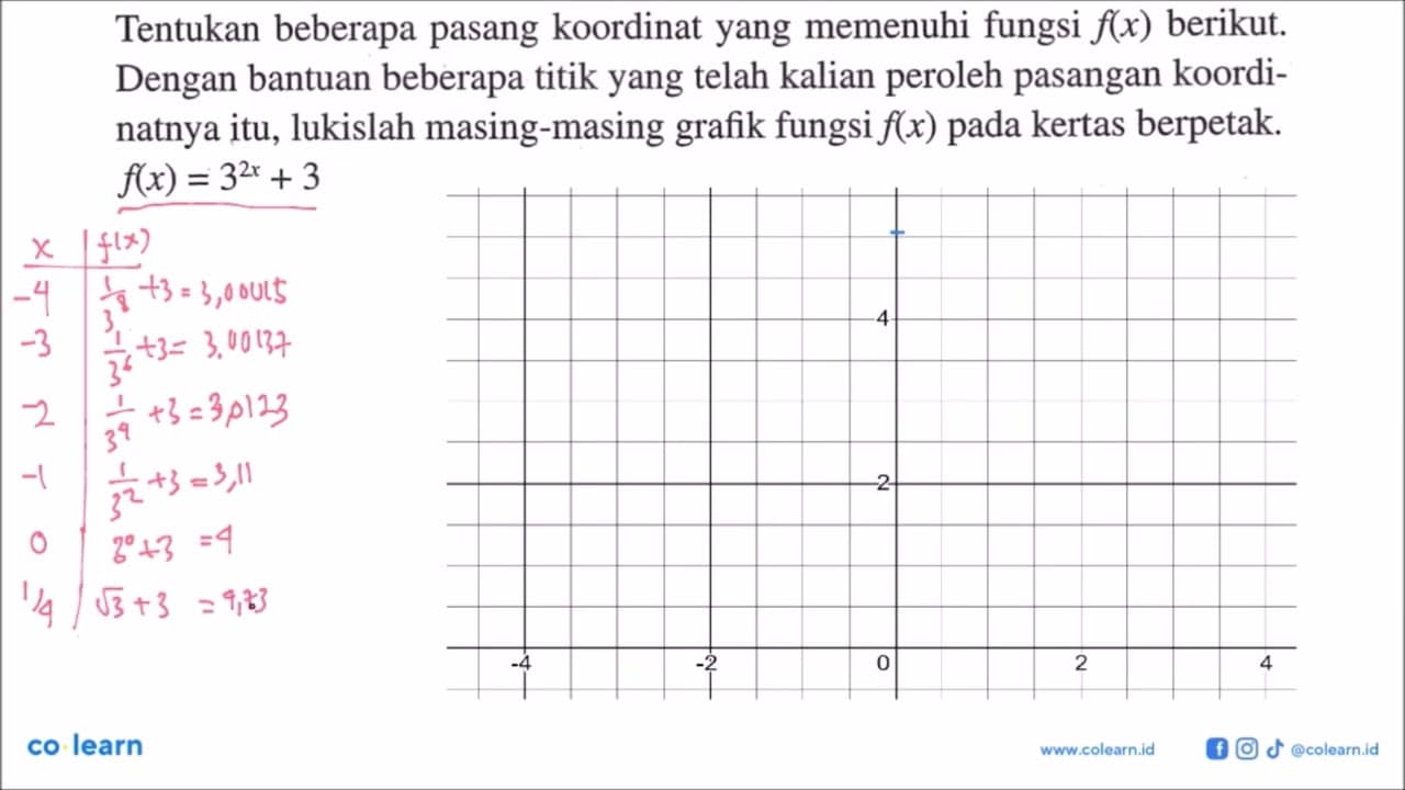 Tentukan beberapa pasang koordinat yang memenuhi fungsi