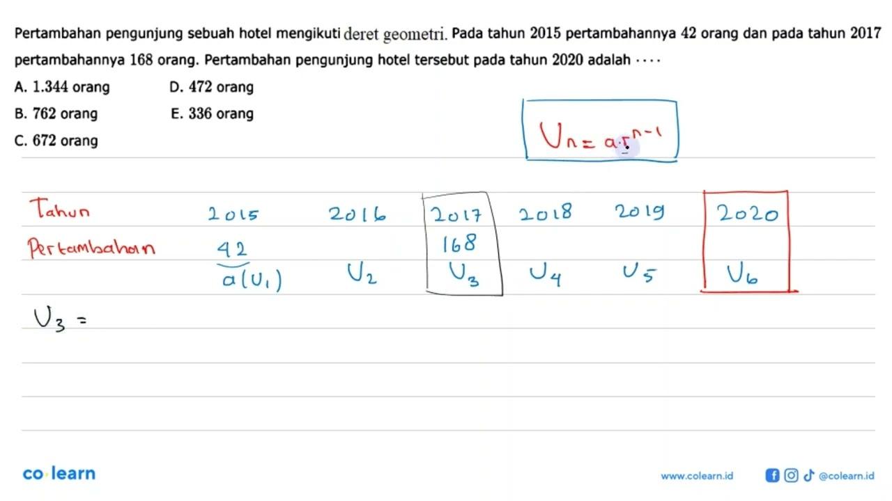 Pertambahan pengunjung sebuah hotel mengikuti deret