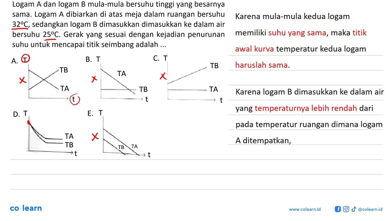 Logam A dan logam B mula-mula bersuhu tinggi yang besarnya