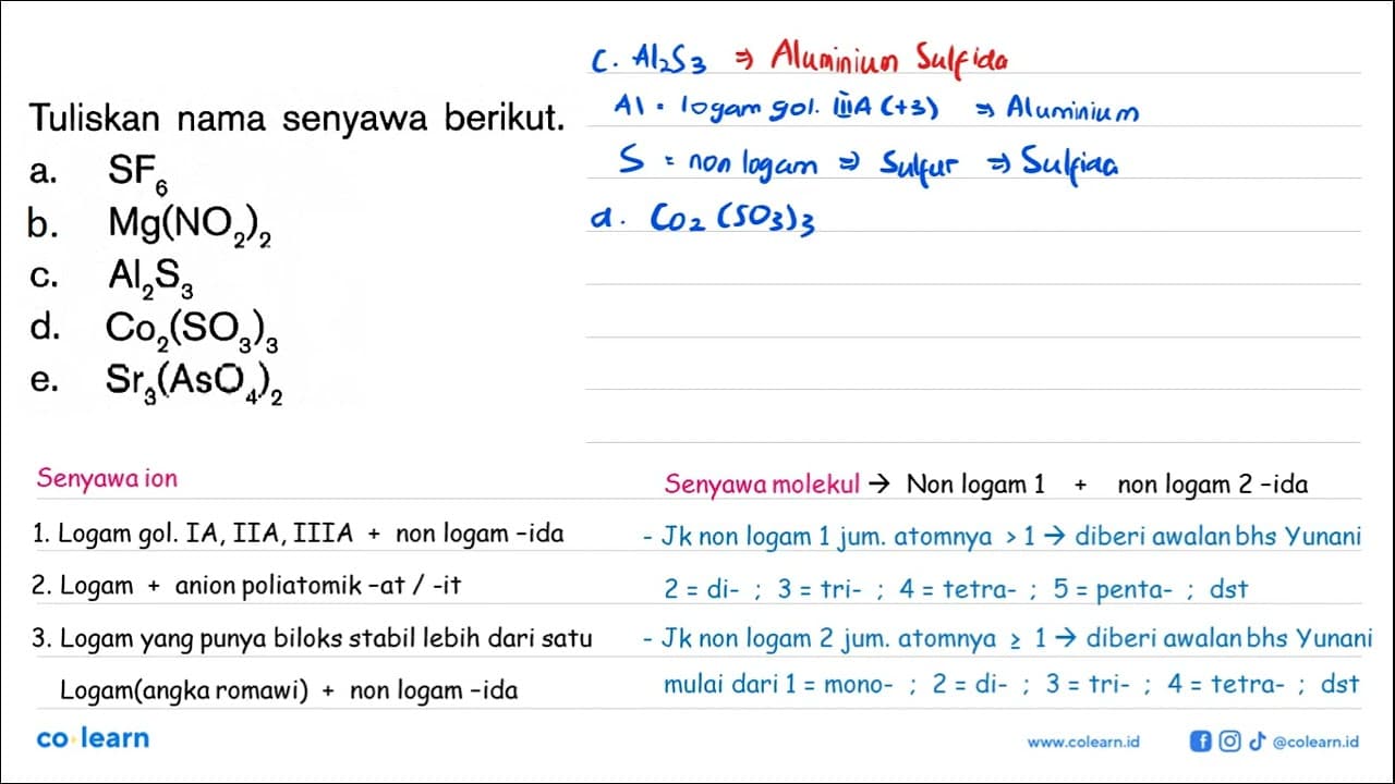 Tuliskan nama senyawa berikut. a. SF6 b. Mg(NO2)2 c. Al2S3