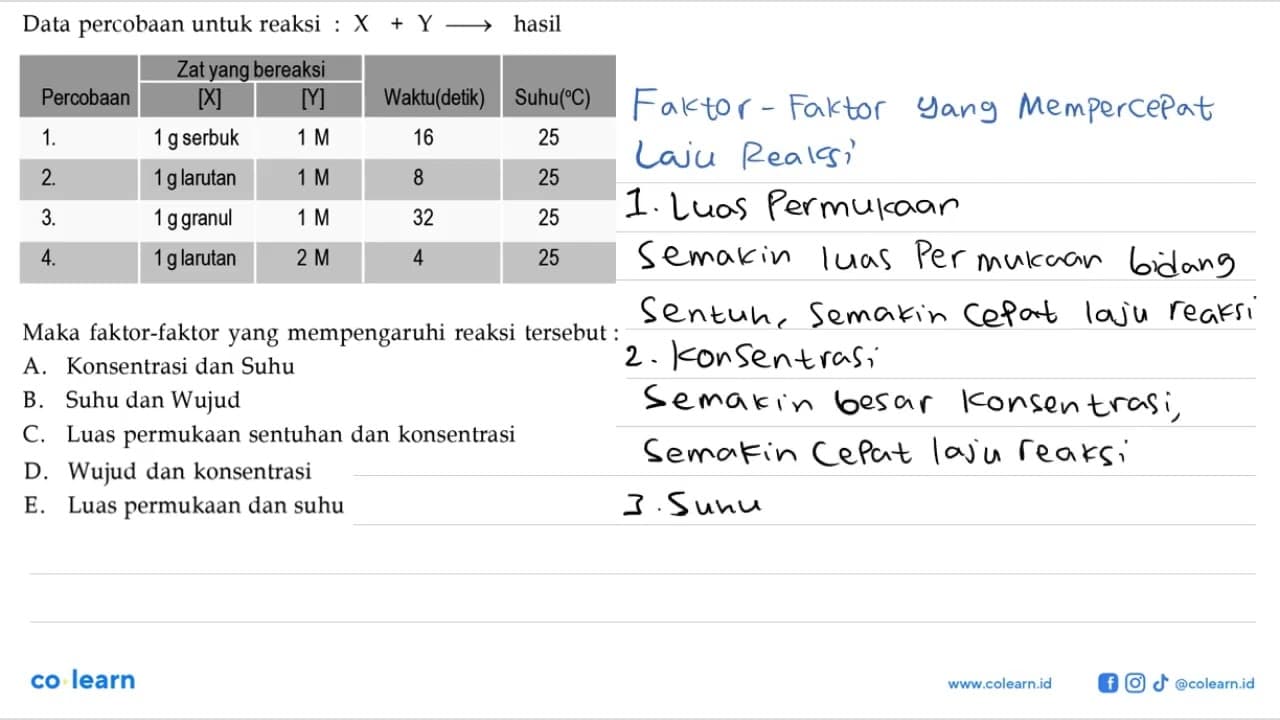 Data percobaan untuk reaksi : X + Y -> hasil Percobaan Zat