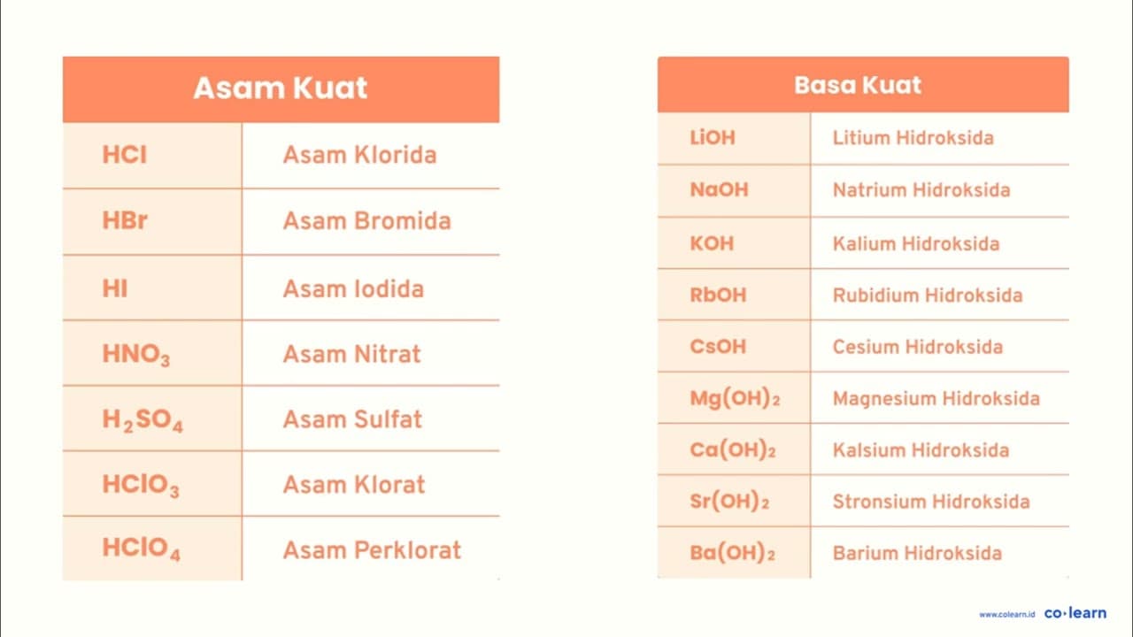 Tentukan pH dalam masing-masing larutan berikut. a. 50 ~mL