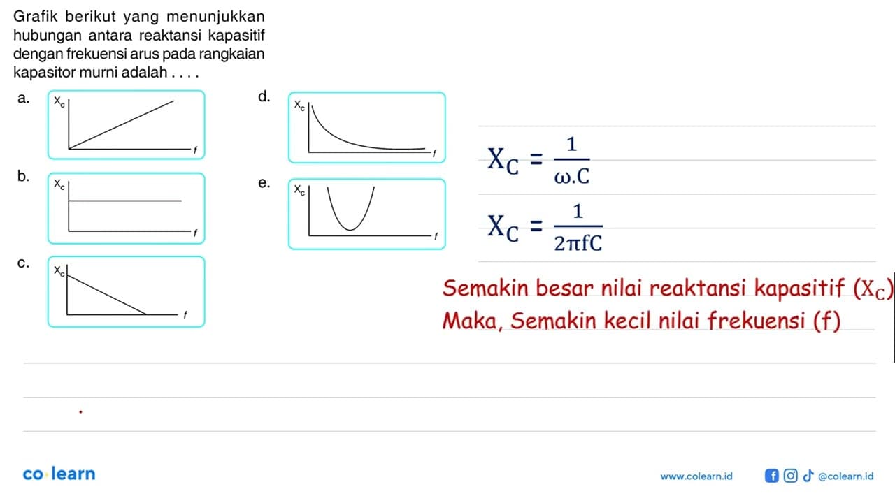 Grafik berikut yang menunjukkan hubungan antara reaktansi