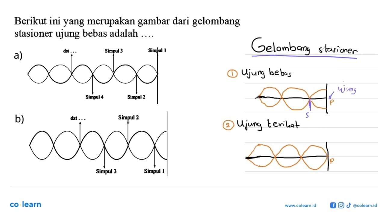 Berikut ini yang merupakan gambar dari gelombang stasioner