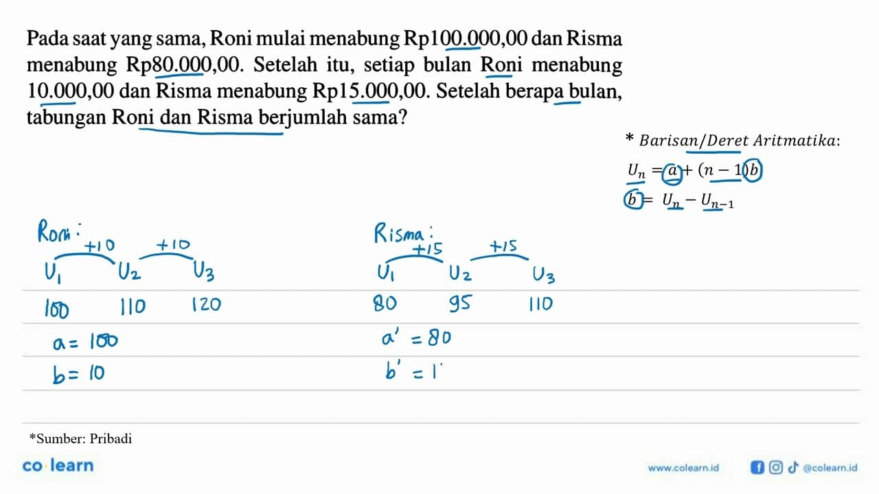 Pada saat yang sama, Roni mulai menabung Rp100.000,00 dan