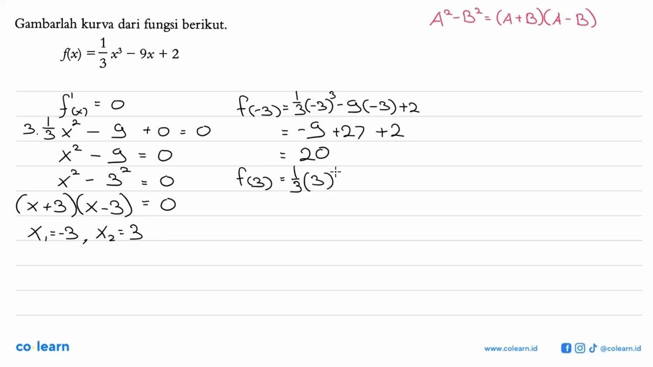 Gambarlah kurva dari fungsi berikut.f(x)=1/3x^3-9x+2