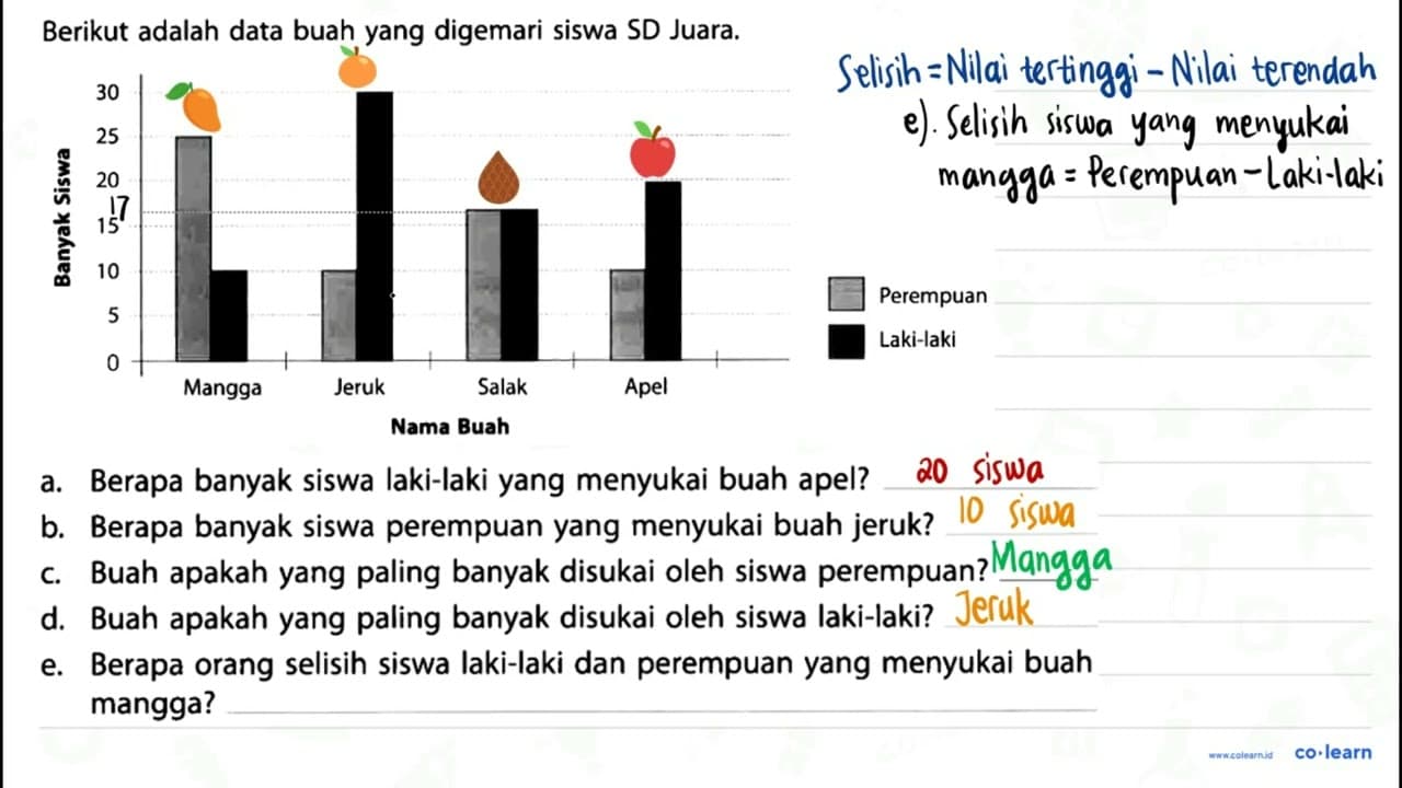 Berikut adalah data buah yang digemari siswa SD Juara. a.