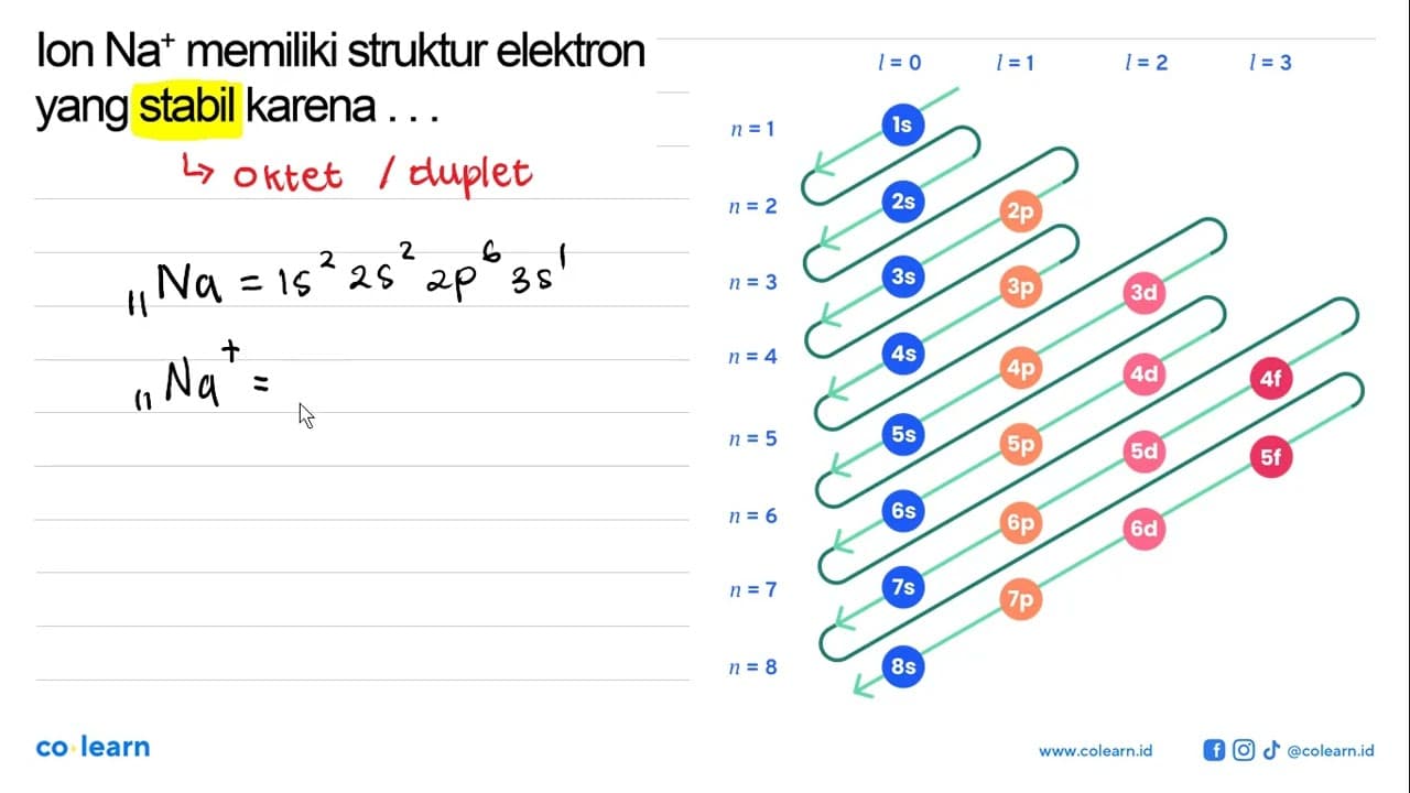 Ion Na^+memiliki struktur elektron yang stabil karena ...