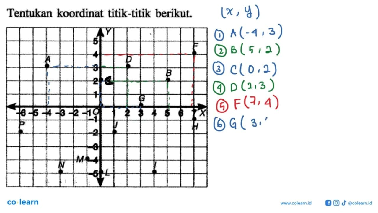 Tentukan koordinat titik-titik berikut.