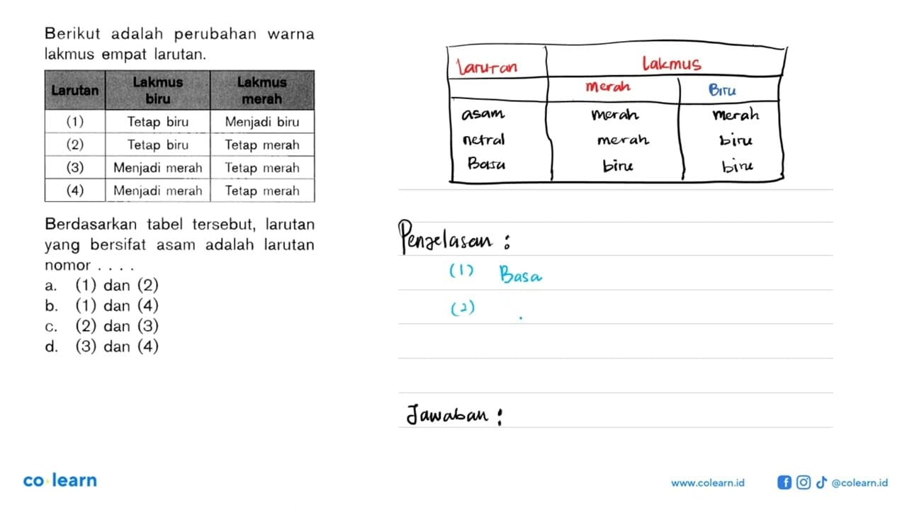 Berikut adalah perubahan warna lakmus empat larutan. Lakmus