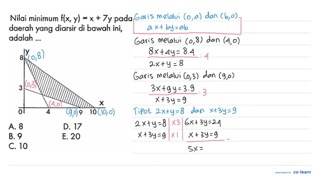 Nilai minimum f(x, y)=x+7y pada daerah yang diarsir di