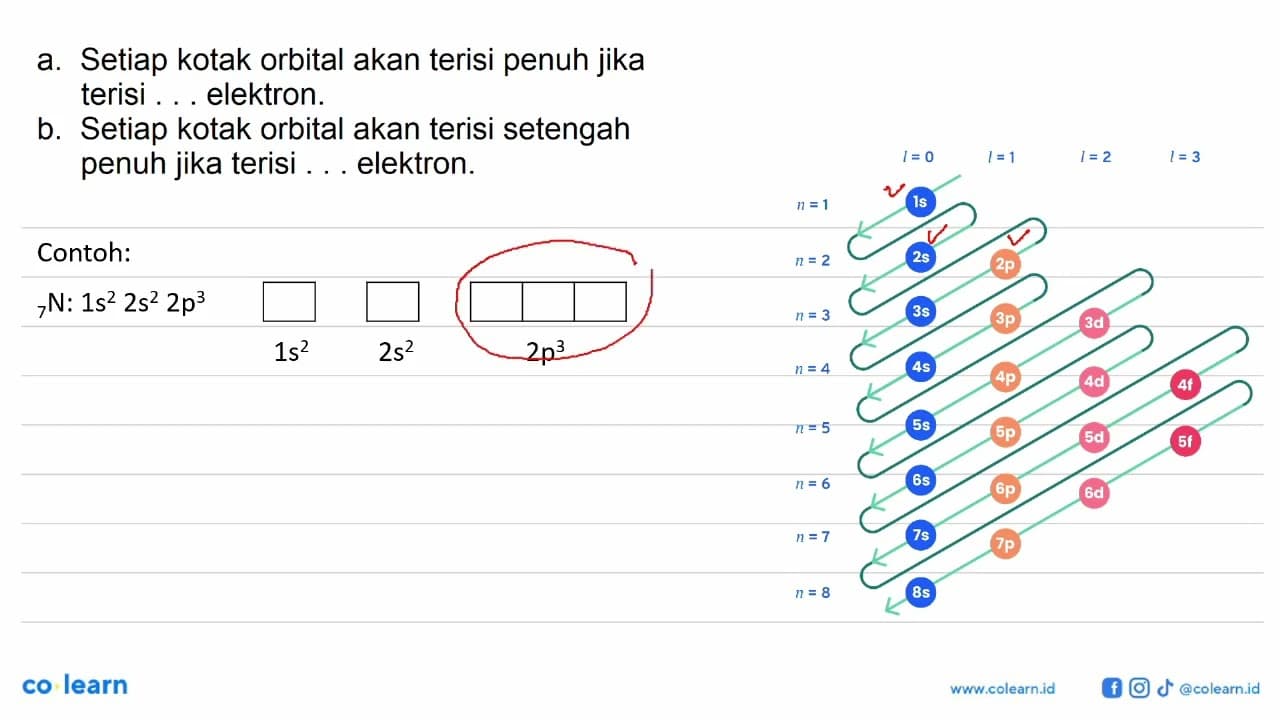 a. Setiap kotak orbital akan terisi penuh jika terisi ...