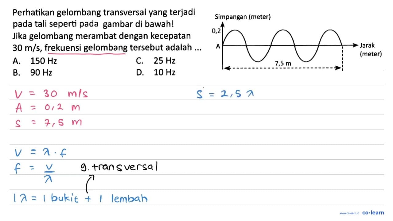 Perhatikan gelombang transversal yang terjadi pada tali