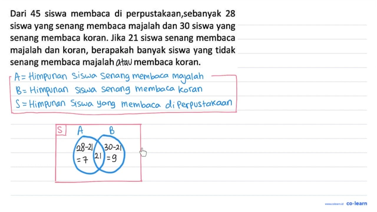 Dari 45 siswa membaca di perpustakaan,sebanyak 28 siswa