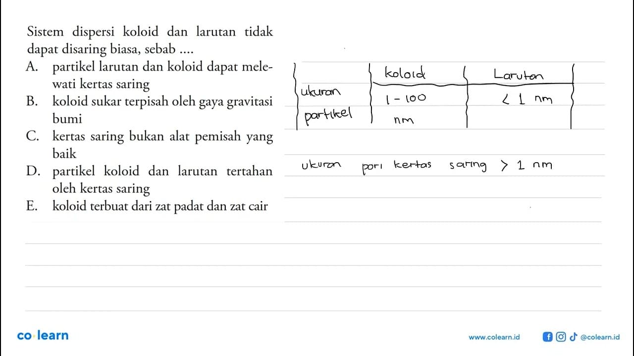 Sistem dispersi koloid dan larutan tidak dapat disaring