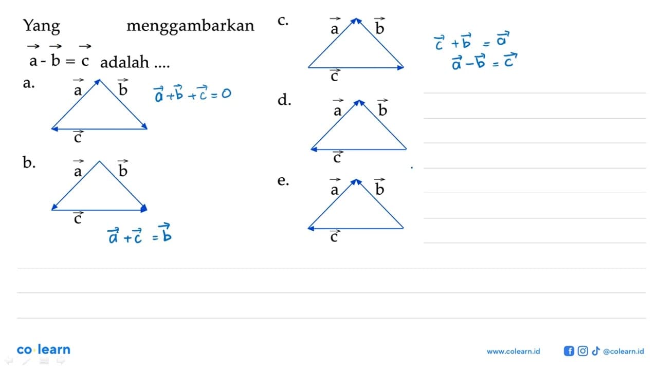 Yang menggambarkan a - b = c adalah ....