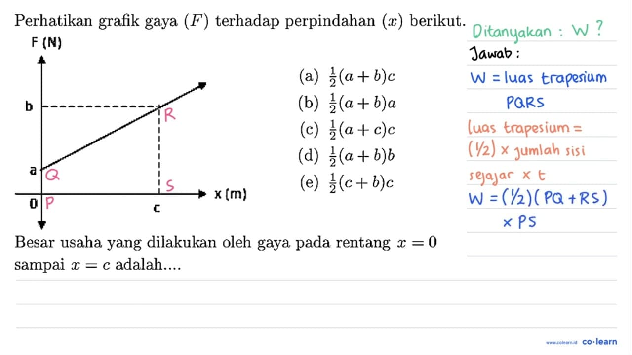 Perhatikan grafik gaya (F) terhadap perpindahan (x)