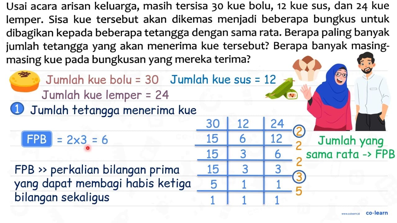 Usai acara arisan keluarga, masih tersisa 30 kue bolu, 12