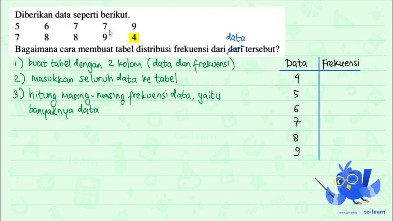 Diberikan data seperti berikut. 5 6 7 7 9 7 8 8 9 4