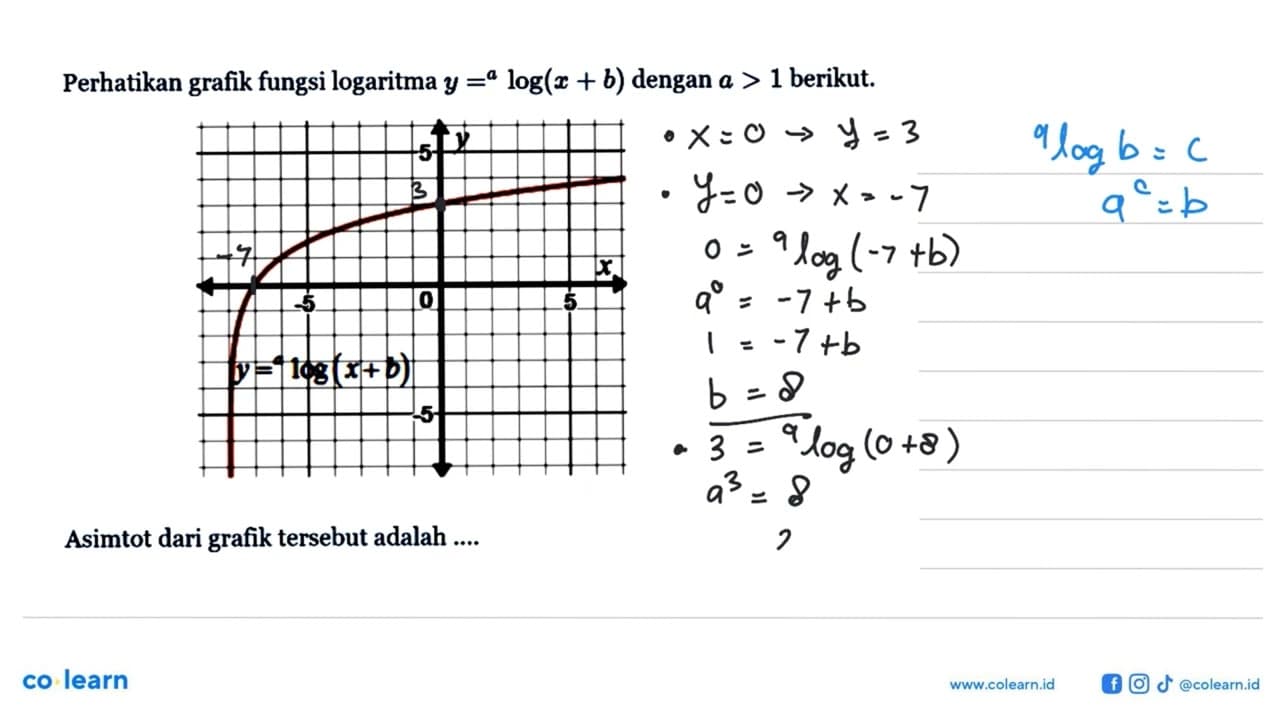 Perhatikan grafik fungsi logaritma y=alog(x+b) dengan a>1