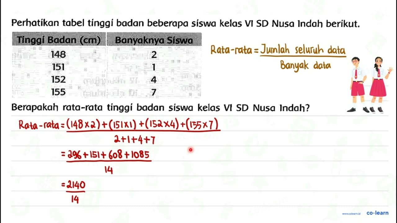 Perhatikan tabel tinggí badan beberapa síswa kelas VI SD