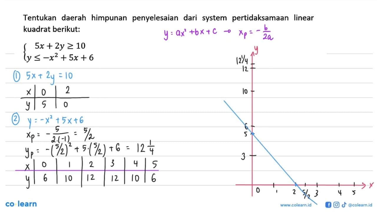 Tentukan daerah himpunan penyelesaian pertidaksamaan dari