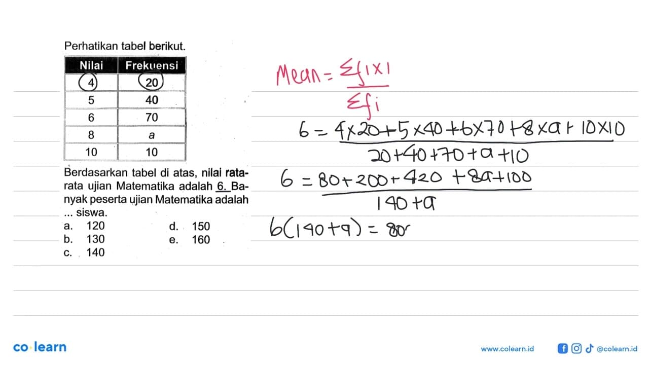 Perhatikan tabel berikut. Nilai Frekuensi 4 20 5 40 6 70 8