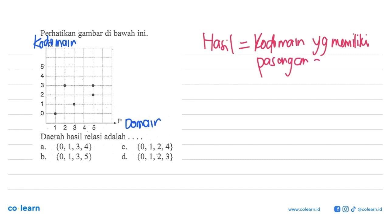 Perhatikan gambar di bawah ini. Daerah hasil relasi adalah