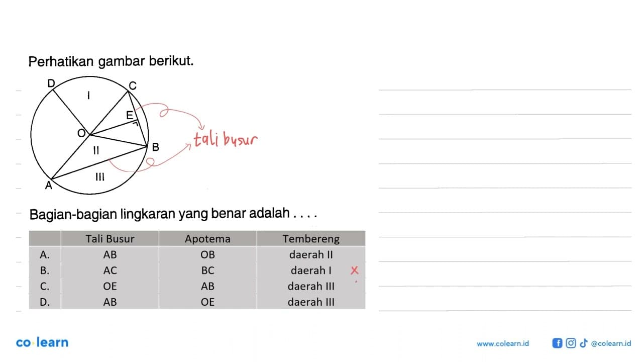 Perhatikan gambar berikut.Bagian-bagian lingkaran yang